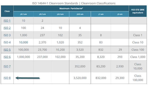 iso-cleanroom-classes-table